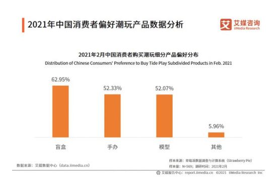 蛋趣竞品分析报告